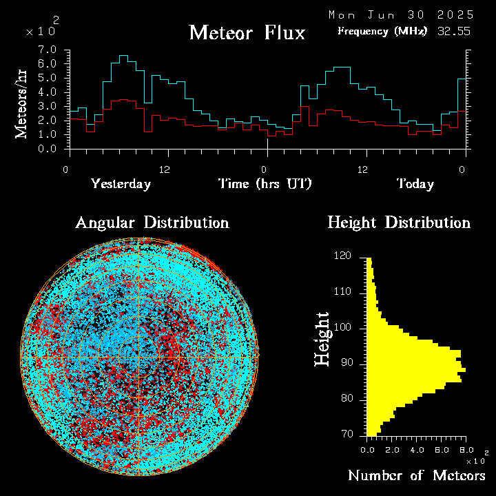 20250630_esrange_flux.png