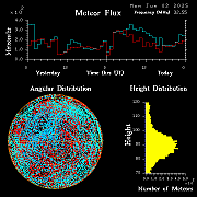 20250602_esrange_flux