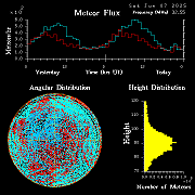 20250607_esrange_flux