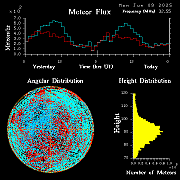 20250609_esrange_flux