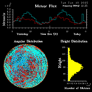 20250610_esrange_flux