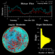 20250613_esrange_flux