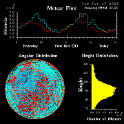 20250617_esrange_flux