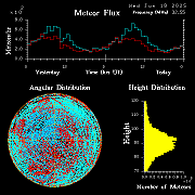 20250618_esrange_flux