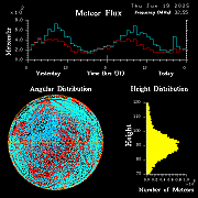 20250619_esrange_flux