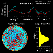 20250623_esrange_flux