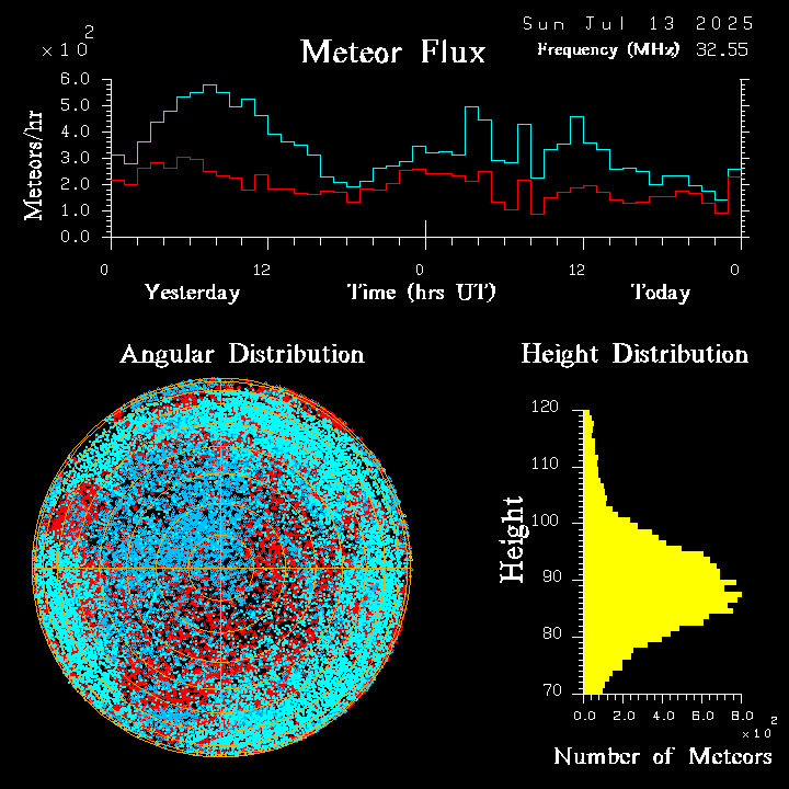 20250713_esrange_flux.png