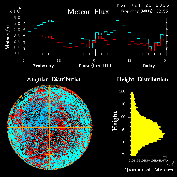 20250721_esrange_flux.png