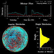 20250706_esrange_flux