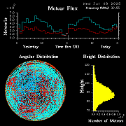 20250709_esrange_flux
