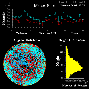 20250722_esrange_flux