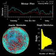 20250731_esrange_flux