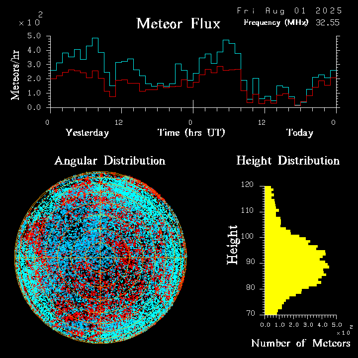 20250801_esrange_flux.png