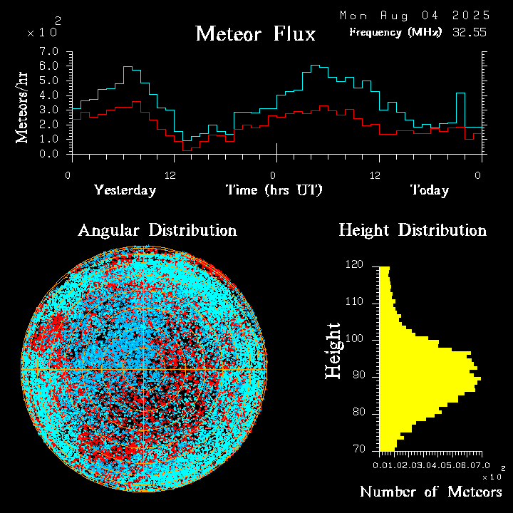 20250804_esrange_flux.png