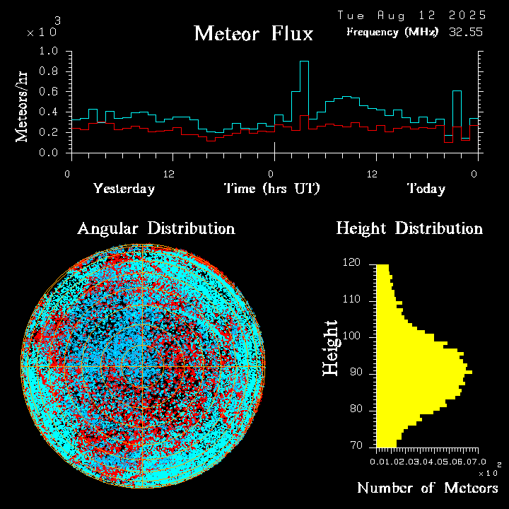 20250812_esrange_flux.png