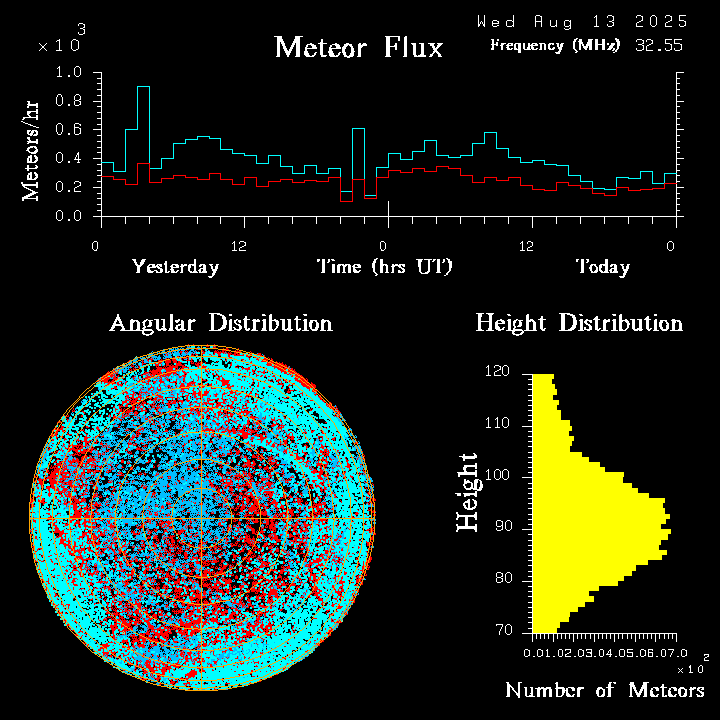 20250813_esrange_flux.png