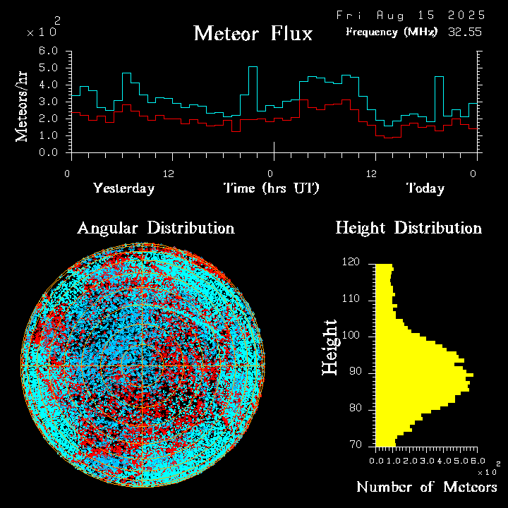 20250815_esrange_flux.png