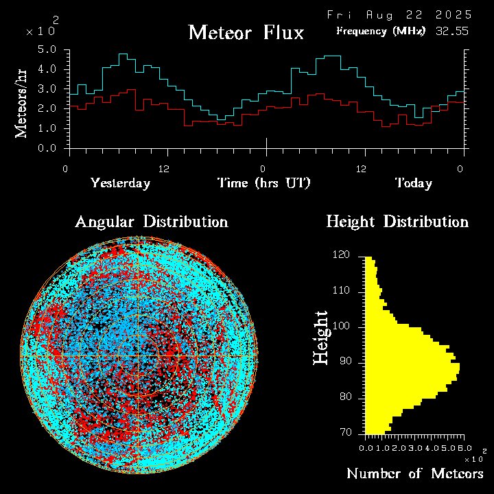 20250822_esrange_flux.png