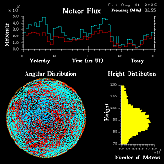 20250801_esrange_flux