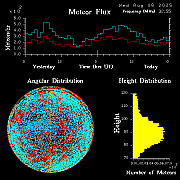 20250806_esrange_flux