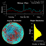 20250808_esrange_flux