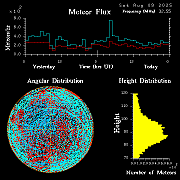 20250809_esrange_flux