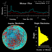 20250810_esrange_flux