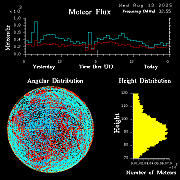 20250813_esrange_flux