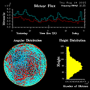 20250814_esrange_flux