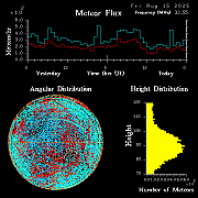 20250815_esrange_flux
