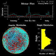 20250819_esrange_flux