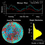 20250822_esrange_flux
