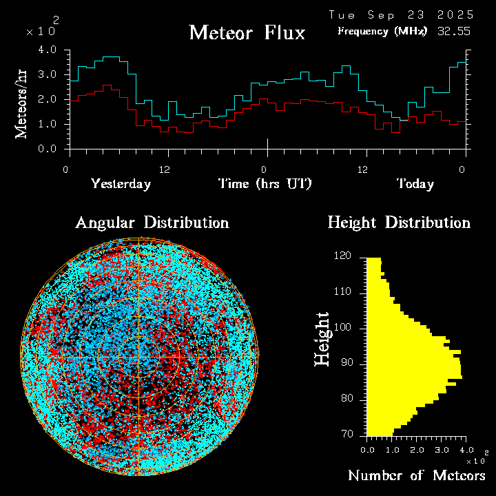 20250923_esrange_flux.png