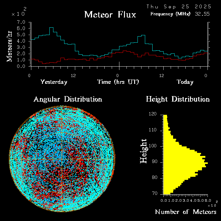 20250925_esrange_flux.png