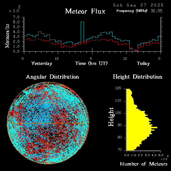 20250927_esrange_flux.png