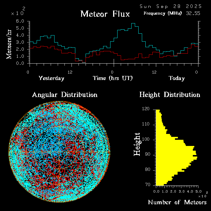 20250928_esrange_flux.png