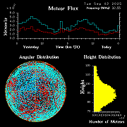 20250902_esrange_flux