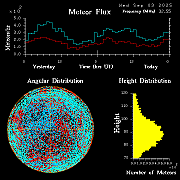 20250903_esrange_flux