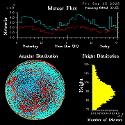 20250905_esrange_flux