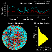 20250906_esrange_flux
