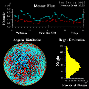 20250911_esrange_flux