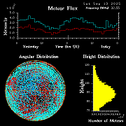 20250913_esrange_flux