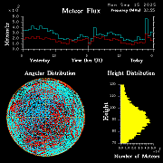 20250915_esrange_flux