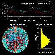 20250918_esrange_flux