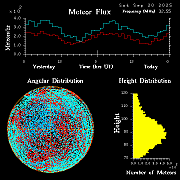 20250920_esrange_flux