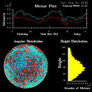 20250921_esrange_flux