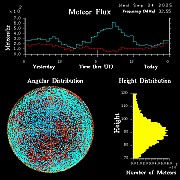 20250924_esrange_flux