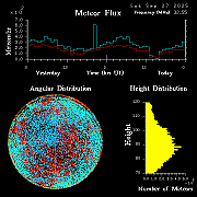 20250927_esrange_flux