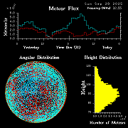 20250928_esrange_flux