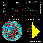 20250929_esrange_flux
